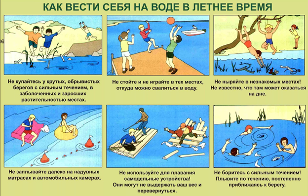 Осторожно на воде!.