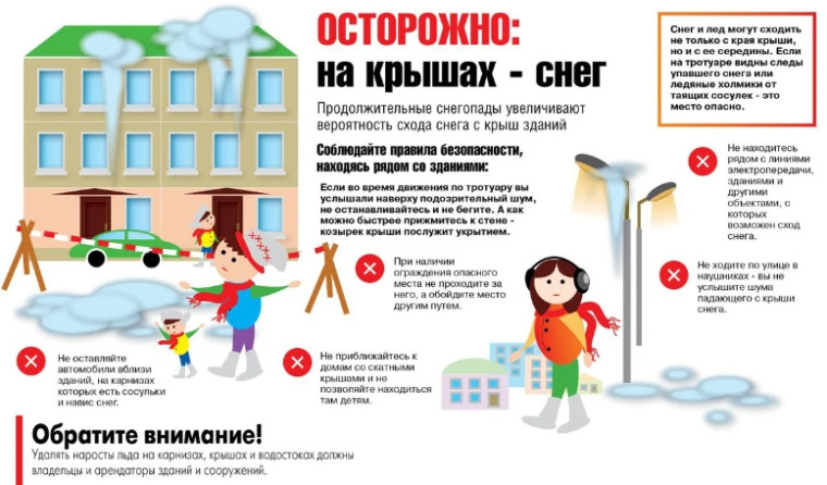 Осторожно сосульки!.